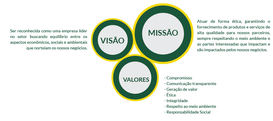 valores